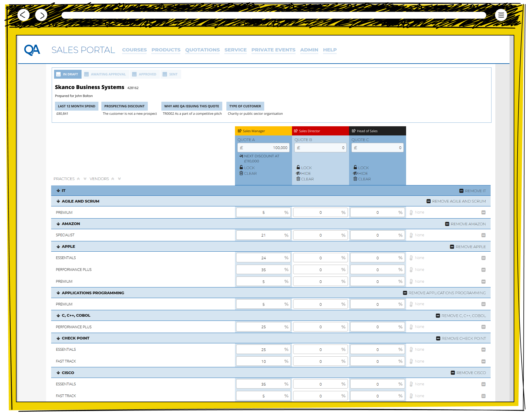 The QA Sales Portal quotations screen for Skanco Business Systems showing a draft quote prepared for John Bolton with three tier discount columns for sales manager, sales director and head of sales, and expandable vendor rows including Agile and Scrum, Amazon, Apple and Cisco with percentage discount fields