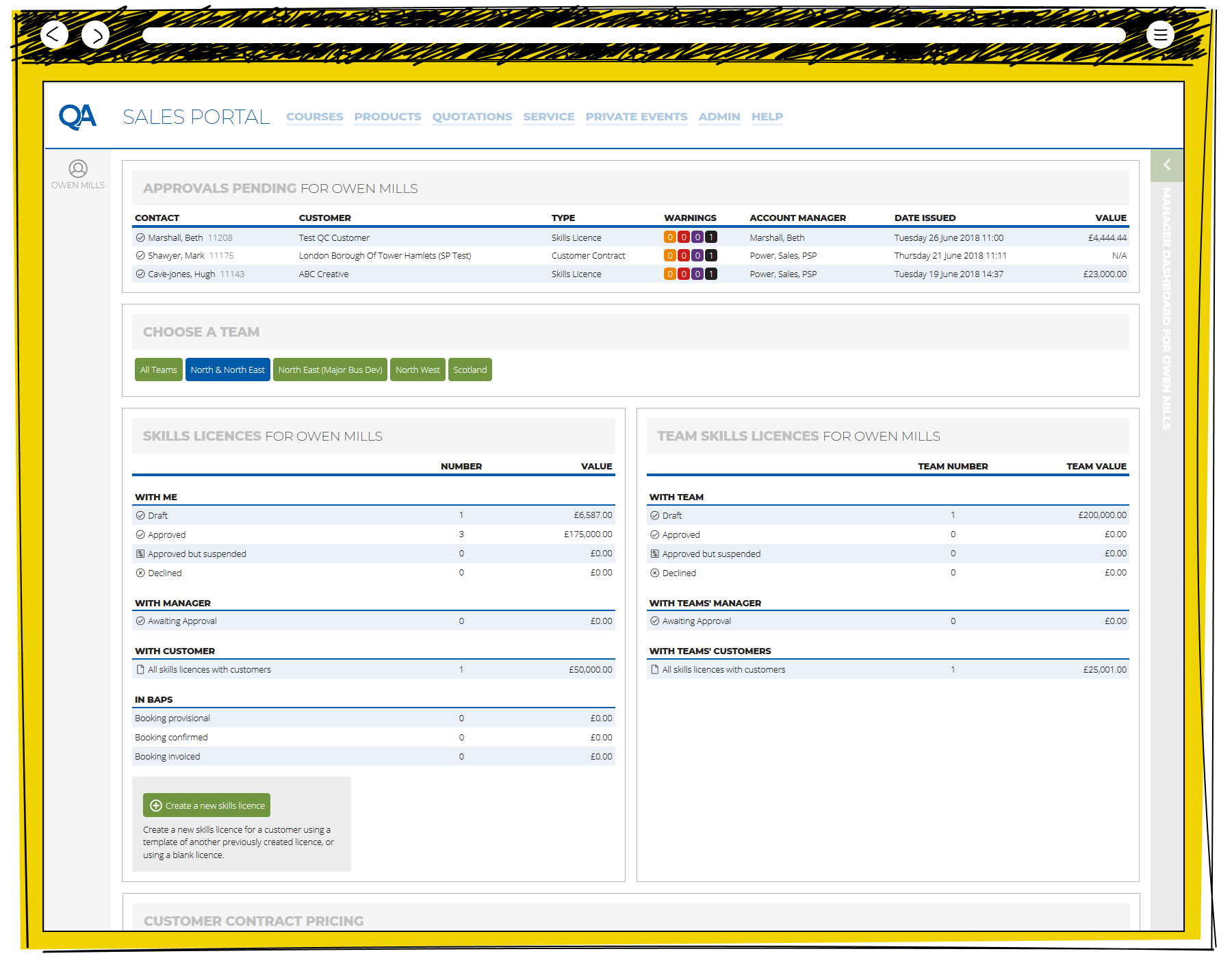 The QA Sales Portal manager dashboard for Owen Mills showing three approvals pending, a choose a team filter, individual and team skills licence summaries with values broken down by approval stage, and a customer contract pricing section