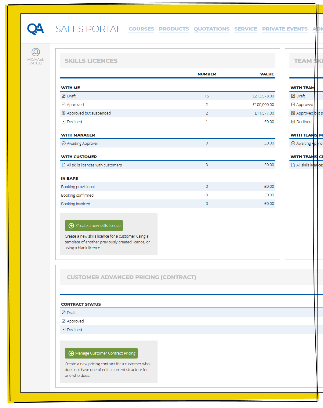 A screenshot of the QA Sales Portal showing a skills licences dashboard with counts and values for draft, approved, suspended and declined licences, alongside a customer advanced pricing contract section with draft, approved and declined contract statuses